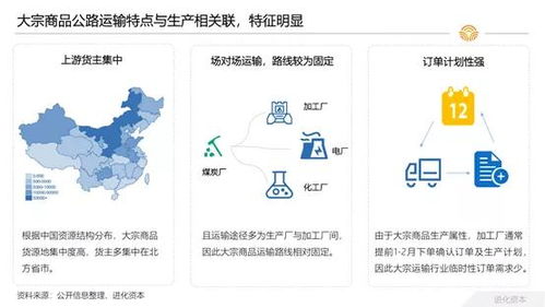 风向 大宗商品货运,物流的下一个蓝海